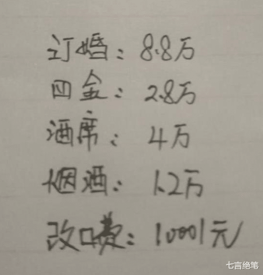 近日一丈母娘为女婿列出的彩礼清单火了。网友直呼: 良心价, 不贵