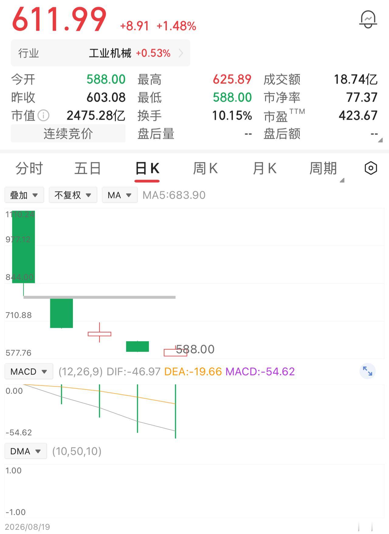 一位股民看好人形机器人赛道，新股上市当天，看着股价一路冲高到1000元，他果断进