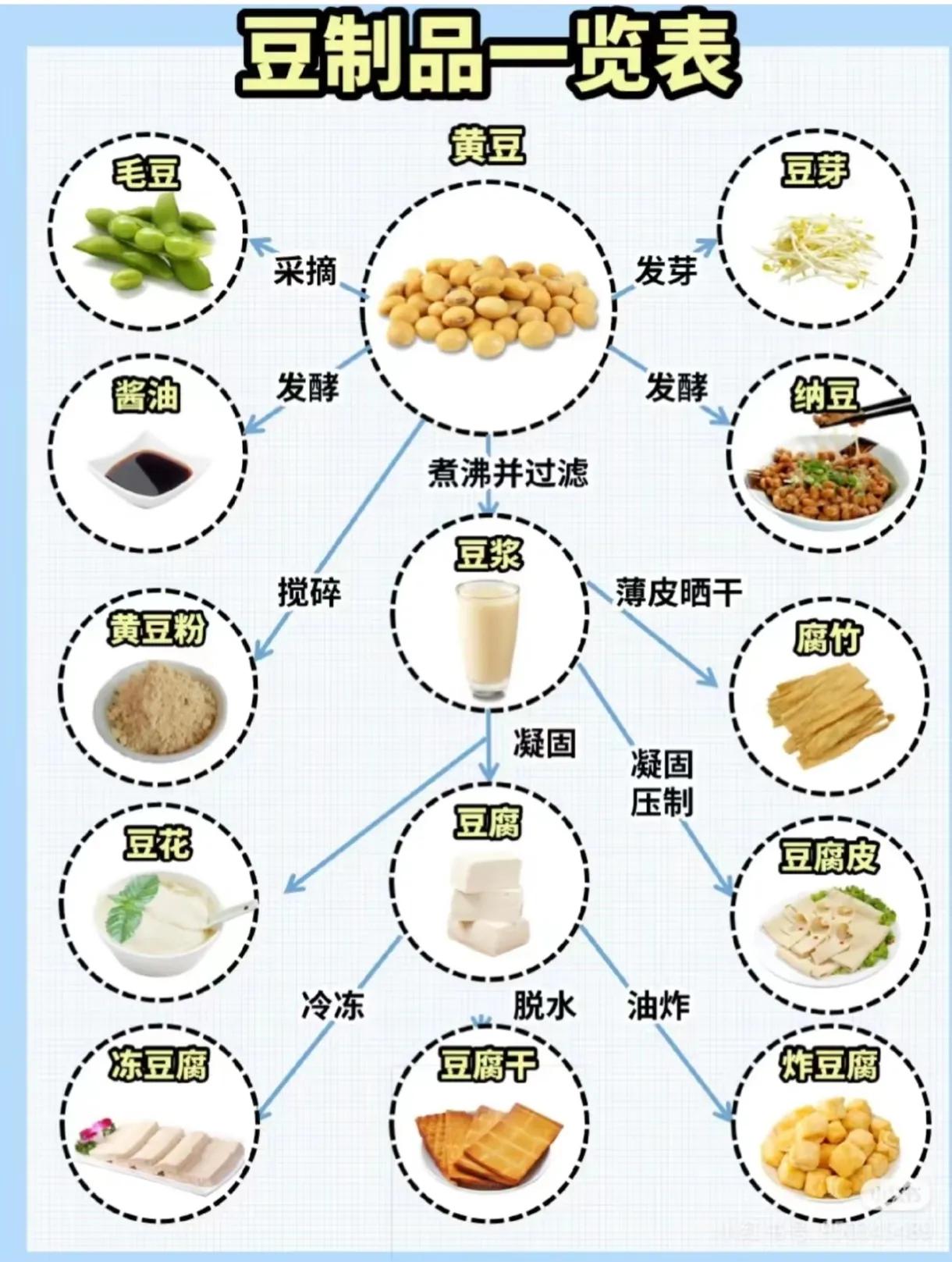 大豆原产于中国，为什么却成了巴西和美国的“摇钱树”？我们每年要进口1亿吨大豆，为