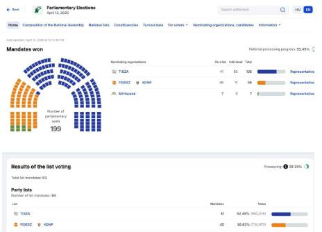 欧洲要变天了，欧尔班输掉了匈牙利大选，乌克兰要咧开嘴笑了，但是美国却坐不住了。