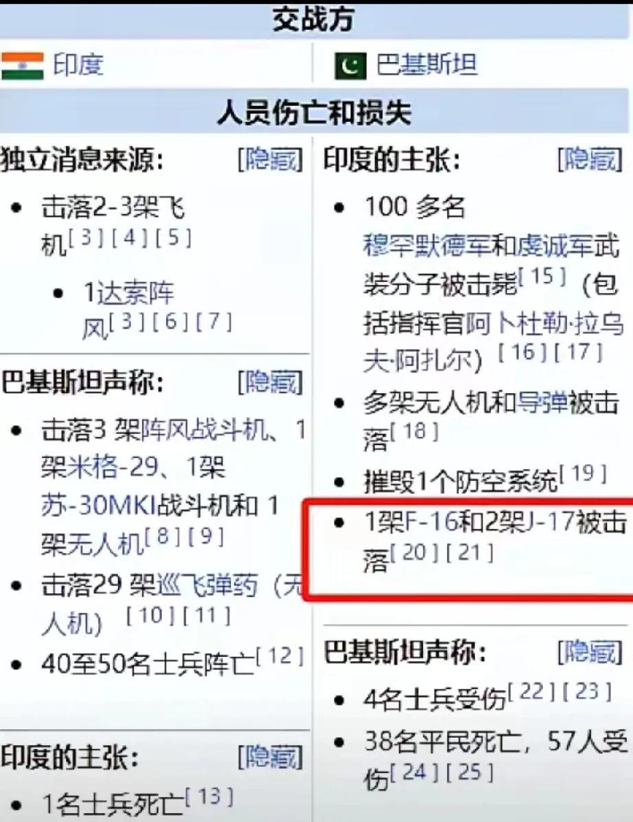 印度不甘失败，组织大反攻，取得重大战果。击落巴基斯坦一架F-16、两架J-17，