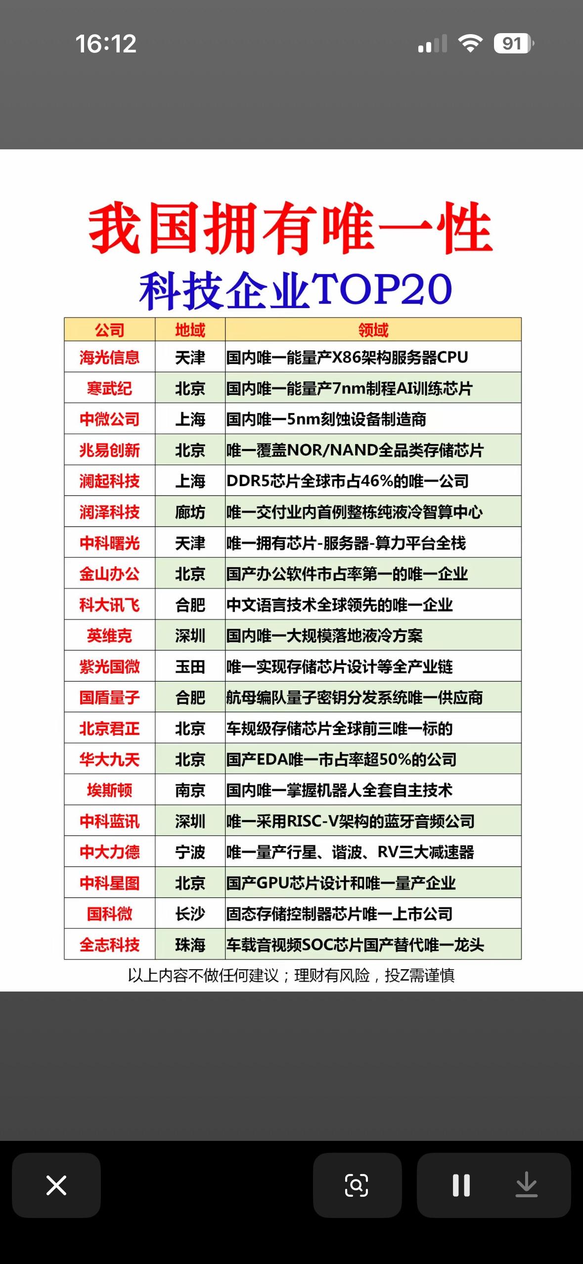 我国拥有唯一性科技企业TOP20名单，核心逻辑是挖掘A股市场中具备稀缺性、垄断性