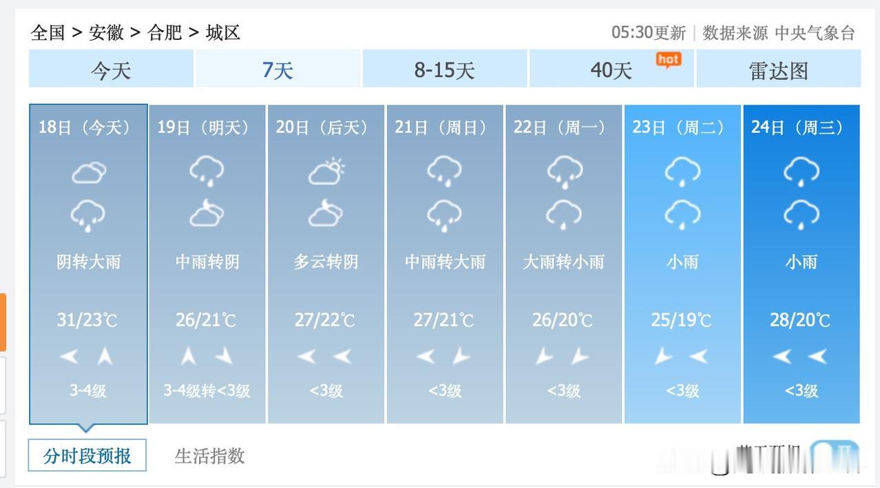 噢！安徽省合肥市，大雨降温来了！6月18日到22日，合肥市，经常有大雨！端午节期
