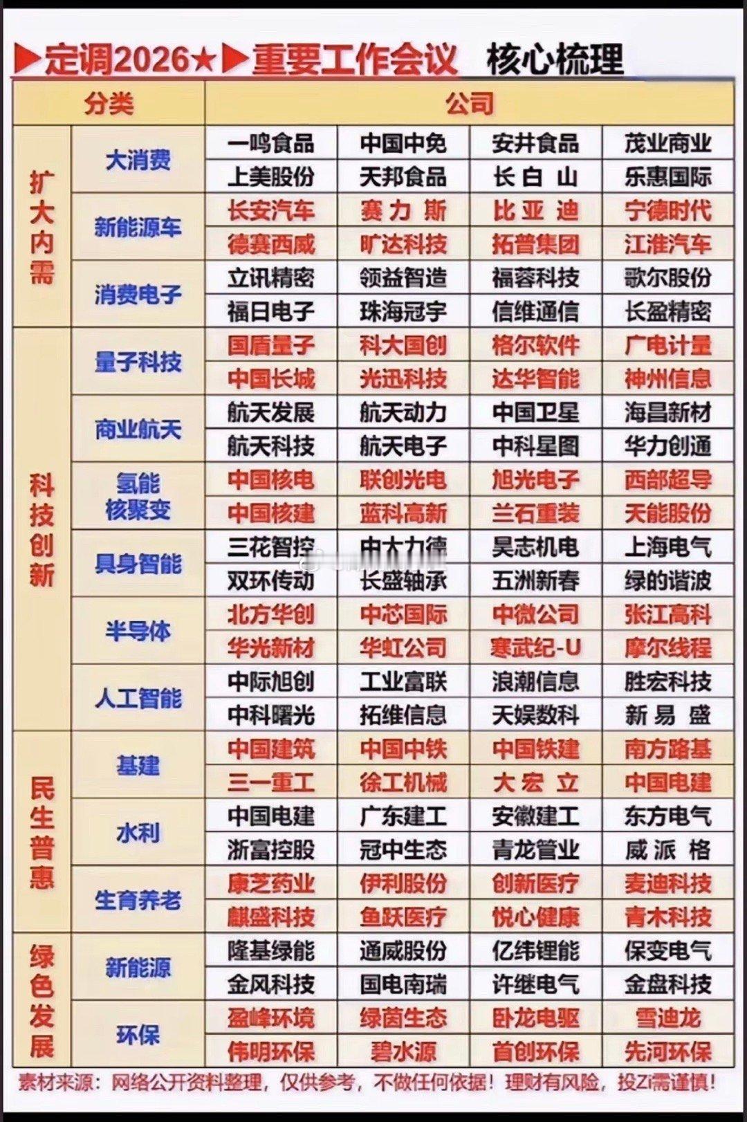 定调2026：重要工作会议——核心梳理！1.扩大内需2.科技创新3.民生普惠4.