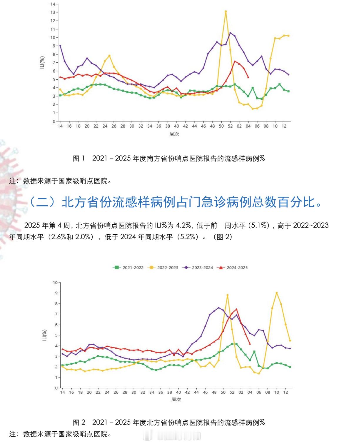 甲流春节期间，中国CDC也发布了最新的呼吸道传染病检测情况和流感报告。-目前