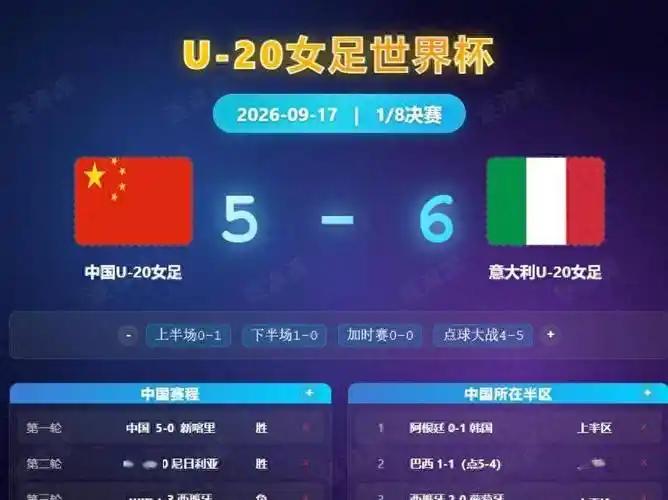 不丢人！U20女足世界杯1/8决赛，中国女足倒在点球点前凌晨看完这场球
