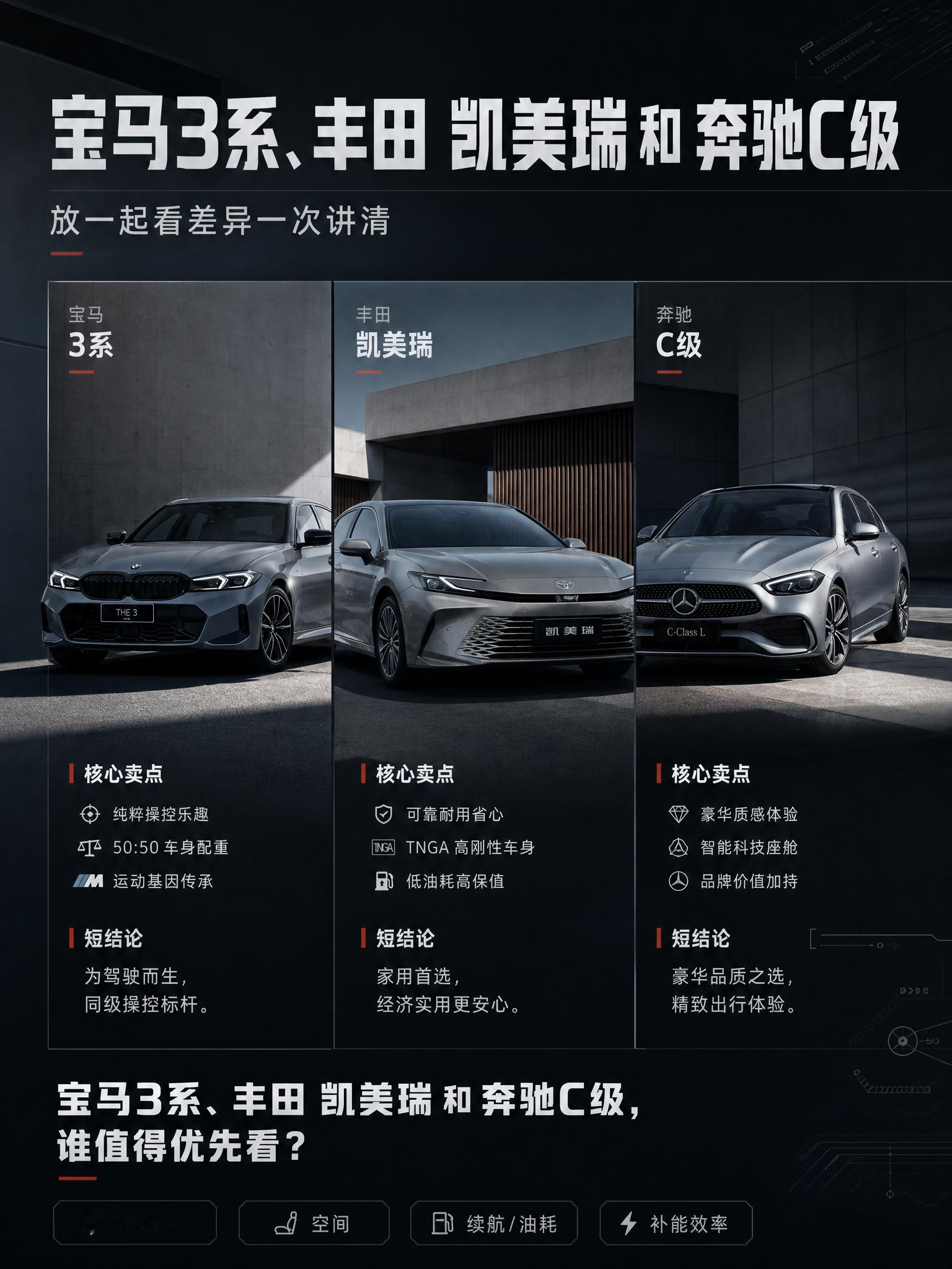 三十万级轿车怎么选？宝马3系、凯美瑞、奔驰C级放一起对比。看重操控、家用还是豪华质感，看完心里就有数