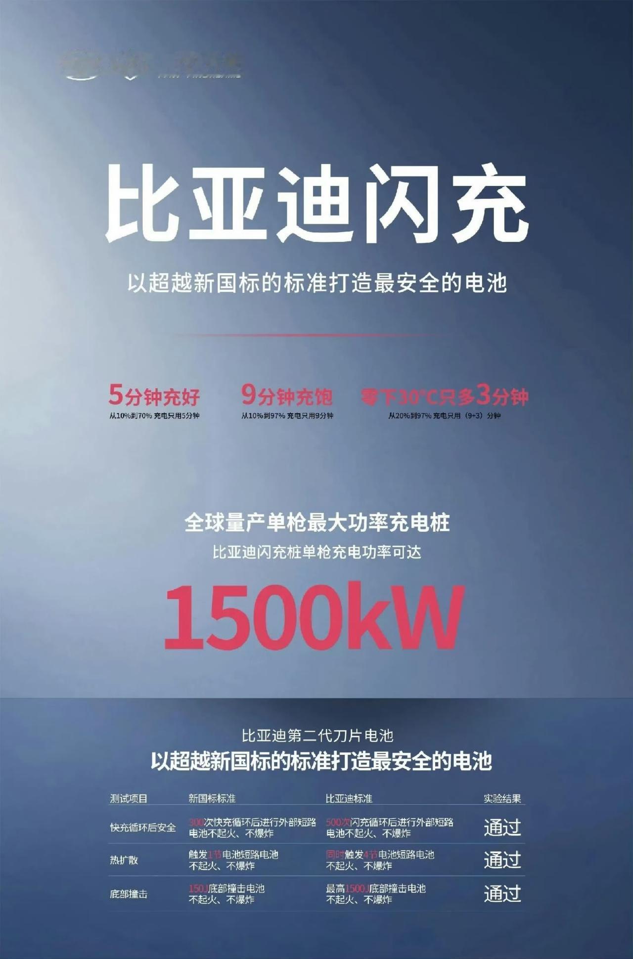 一汽太明智了！与弗迪合作的闪充电池工厂产品已经准备上车了！其实，一汽和弗迪已经在