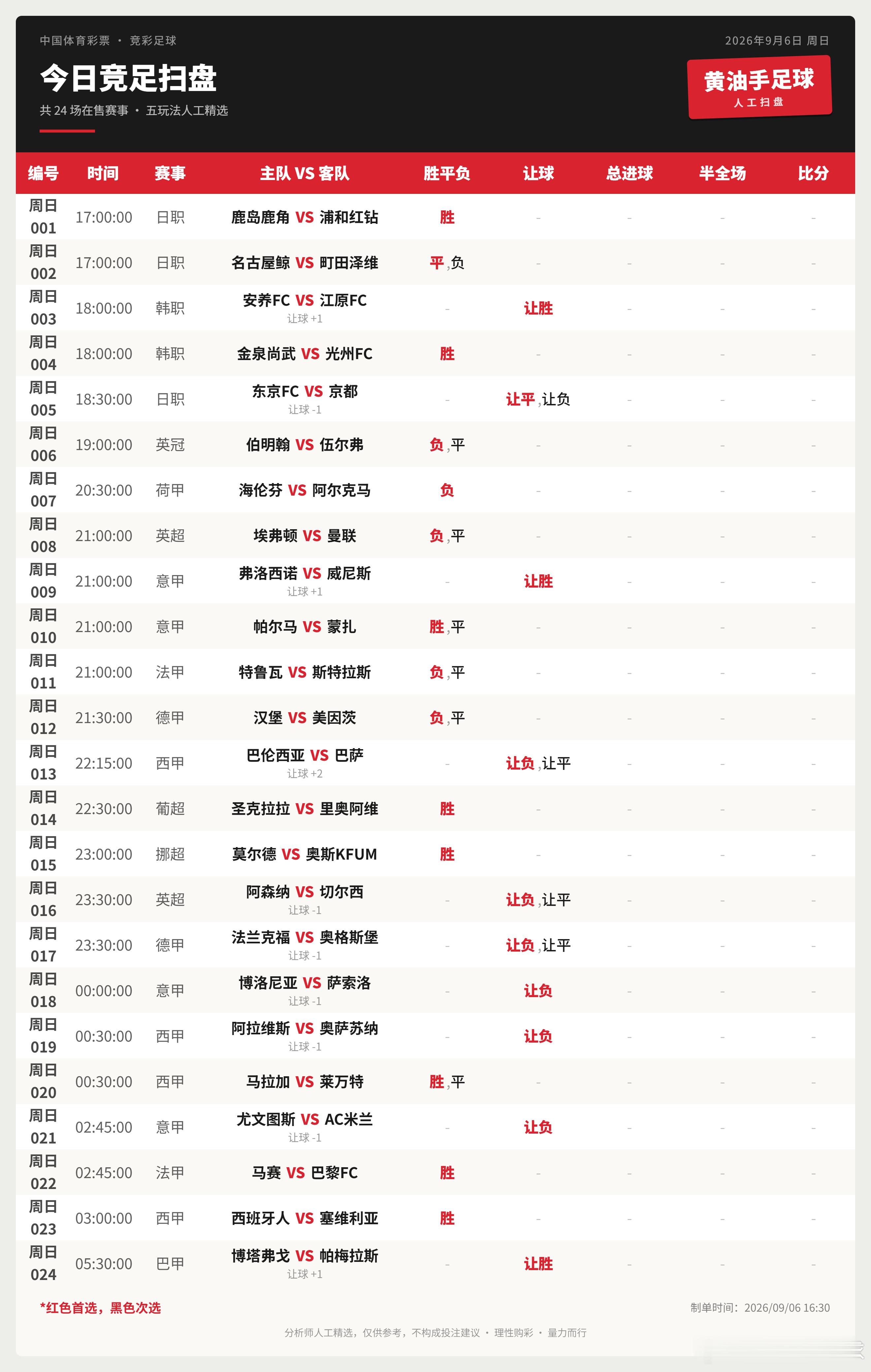 今日竞足扫盘。足球竞彩足球​​​