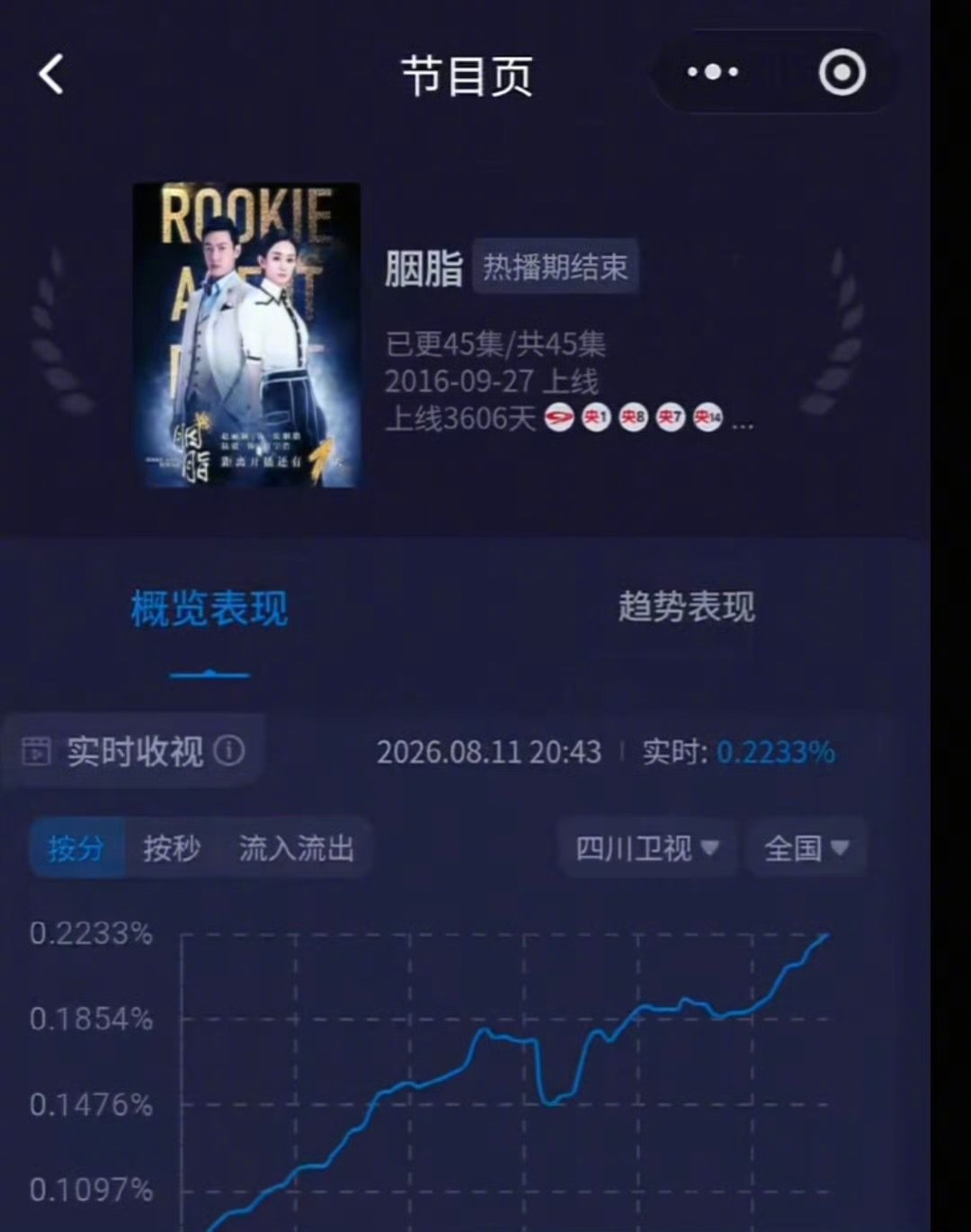 赵丽颖开始统治电视台赵丽颖电视台收视情况赵丽颖开始统治电视台