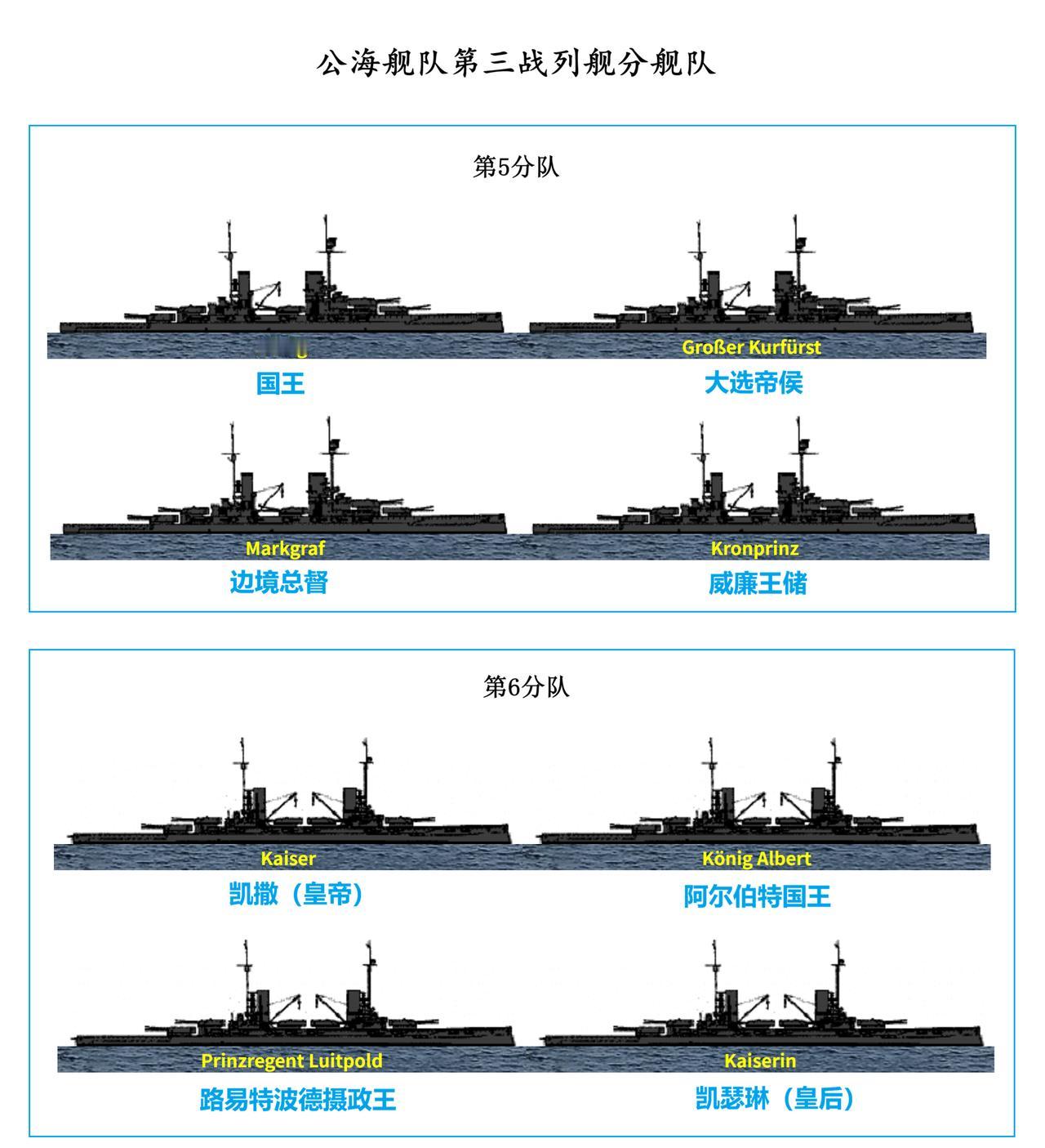武德是否充沛之：公海舰队第三战列舰分舰队之前发过第一战列舰分舰队，这次轮到第三