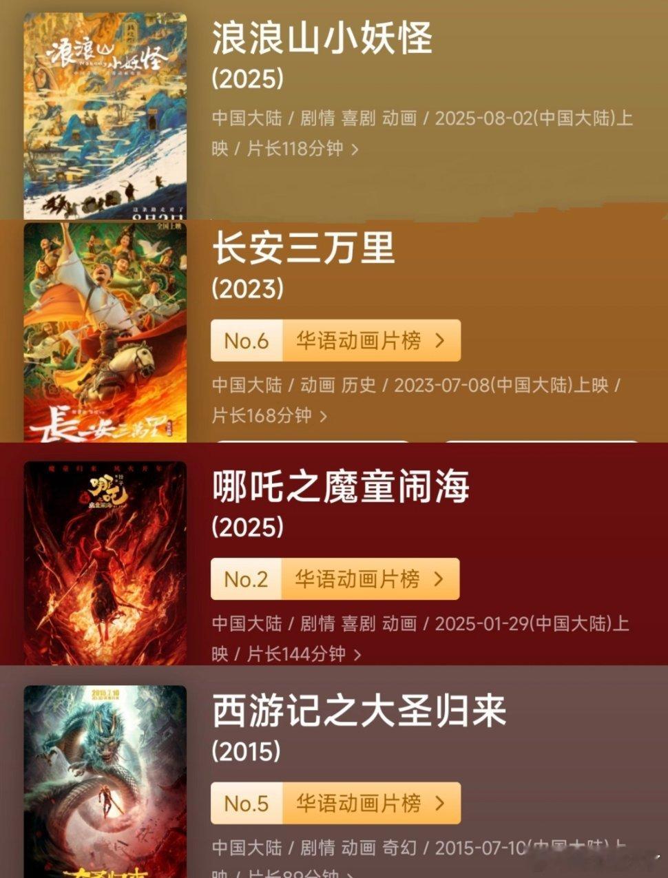 豆瓣高分！6部不能错过的国产动漫