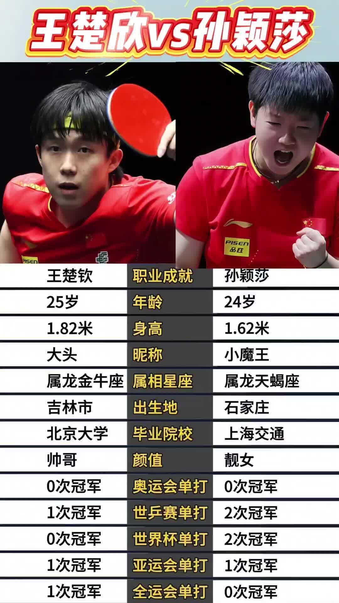 孙颖莎和王楚钦的成绩单简介！奥运梦在洛杉矶闪耀，无限可期，有实力！24岁的年