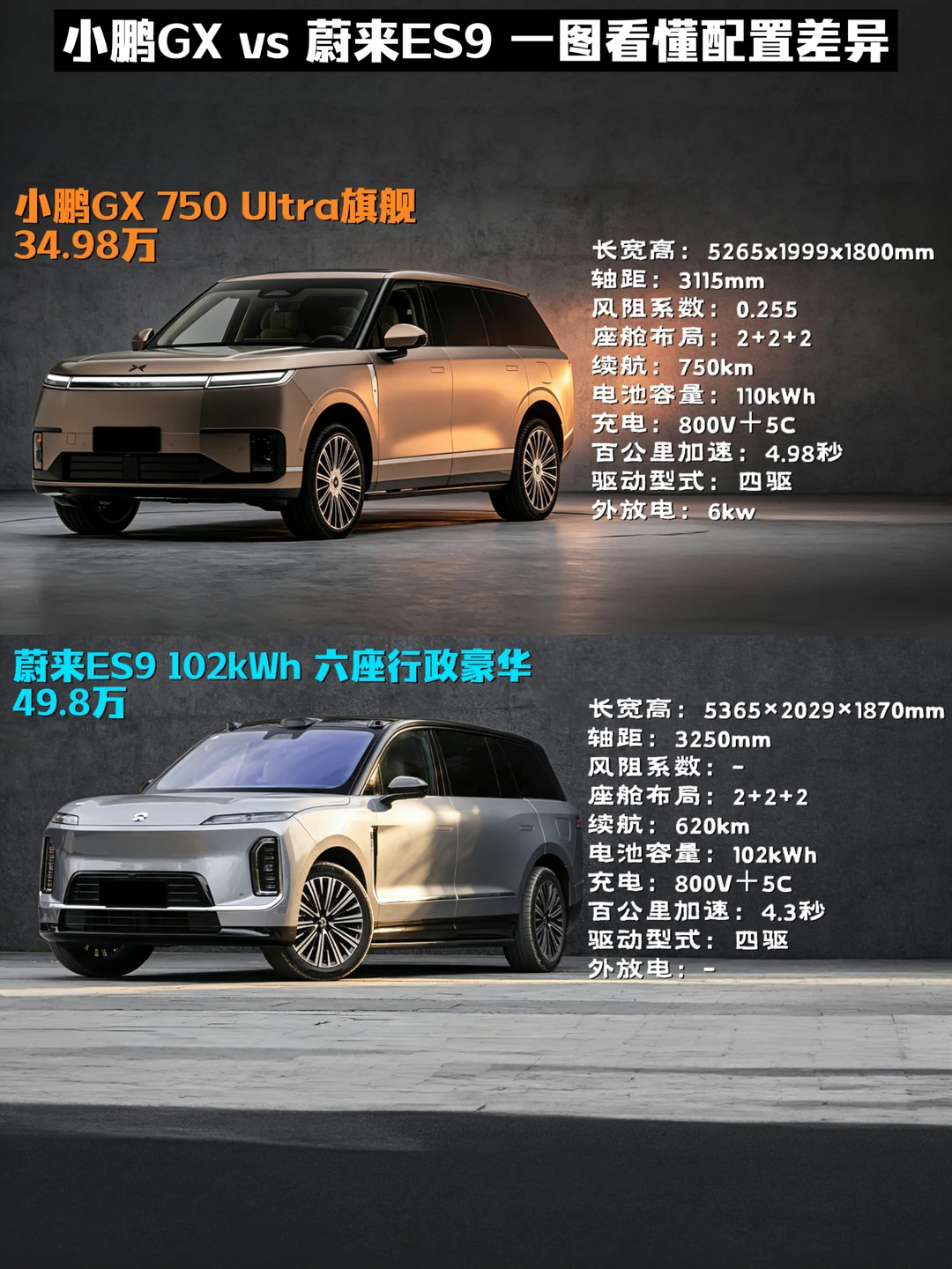 小鹏GX vs 蔚来ES9，看完配置你觉得哪个值