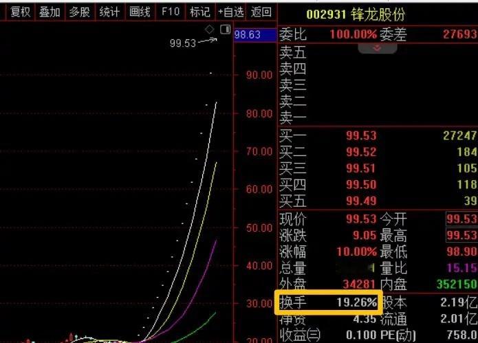 这个周末降温动作挺多的，算是一套组合拳了！1、余韩操纵证券市场证监会对其合计