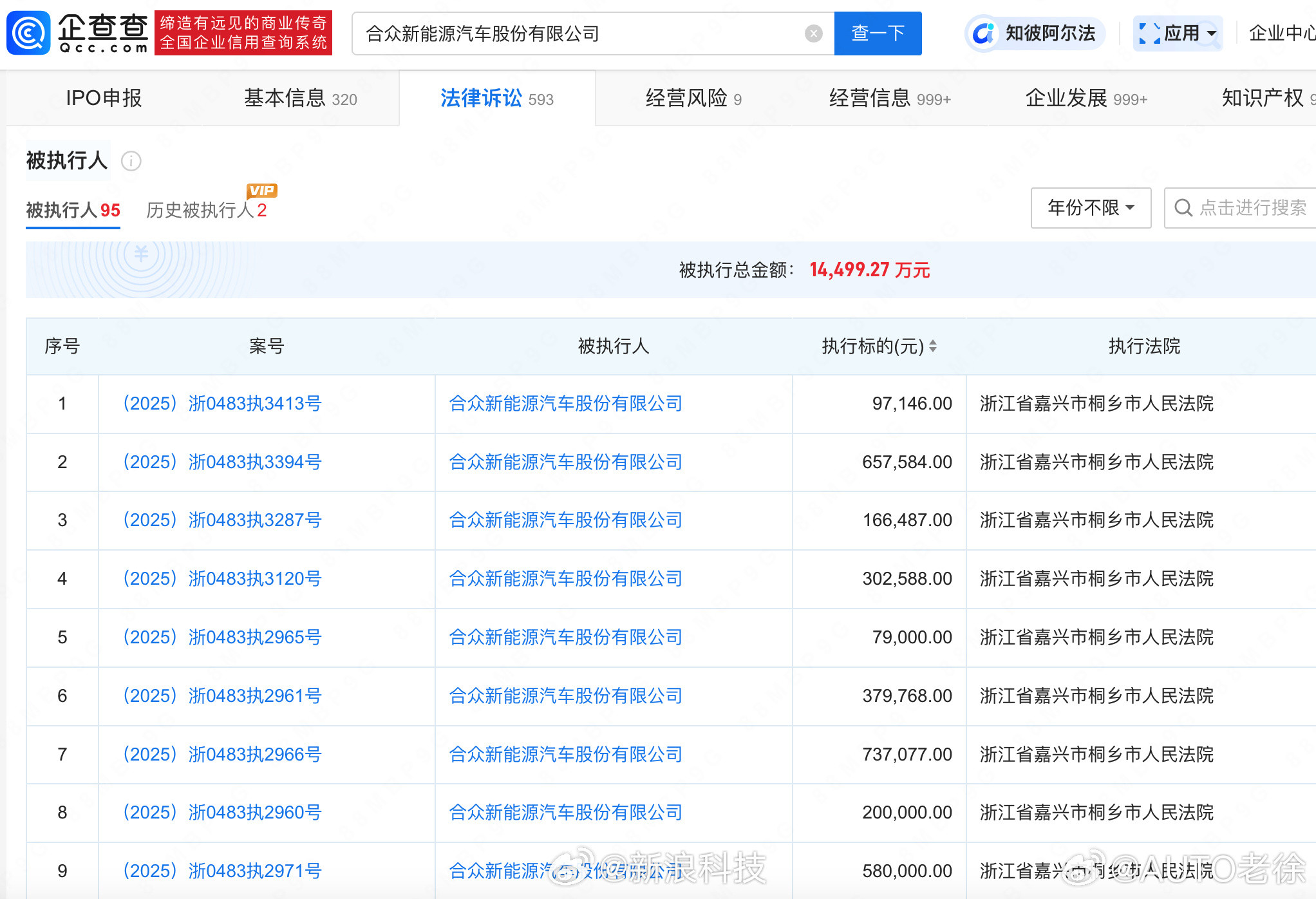 哪吒汽车被申请破产信任是建立在彼此的真诚之上。你真诚了，而它破产了…以后车圈还