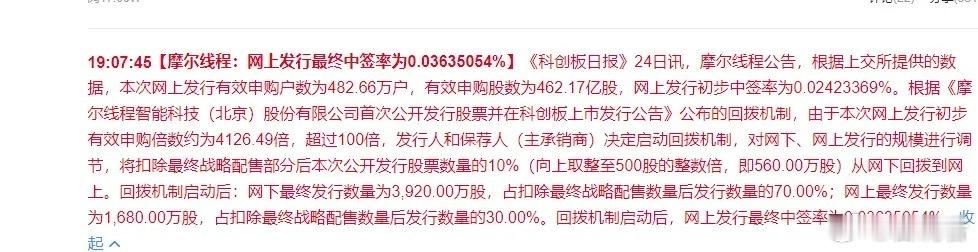 获4126.49倍认购！中签率仅有0.03635054%，上市之后你敢去买吗？1