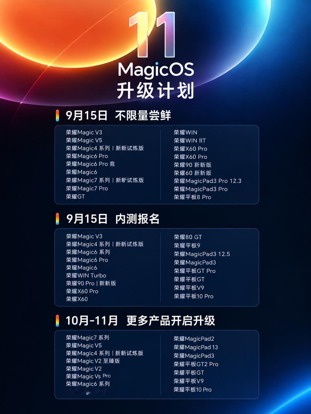 MagicOS11更新计划！速看有你的手机吗？！MagicOSMagicOS