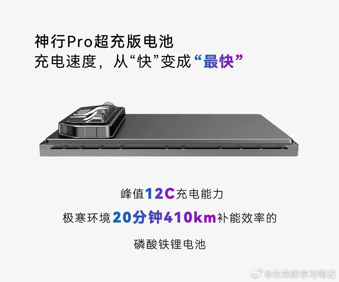 首款超长寿面兼具长续航和超快充能力的磷酸铁锂神行Pro电池来咯这次是在欧洲首发，