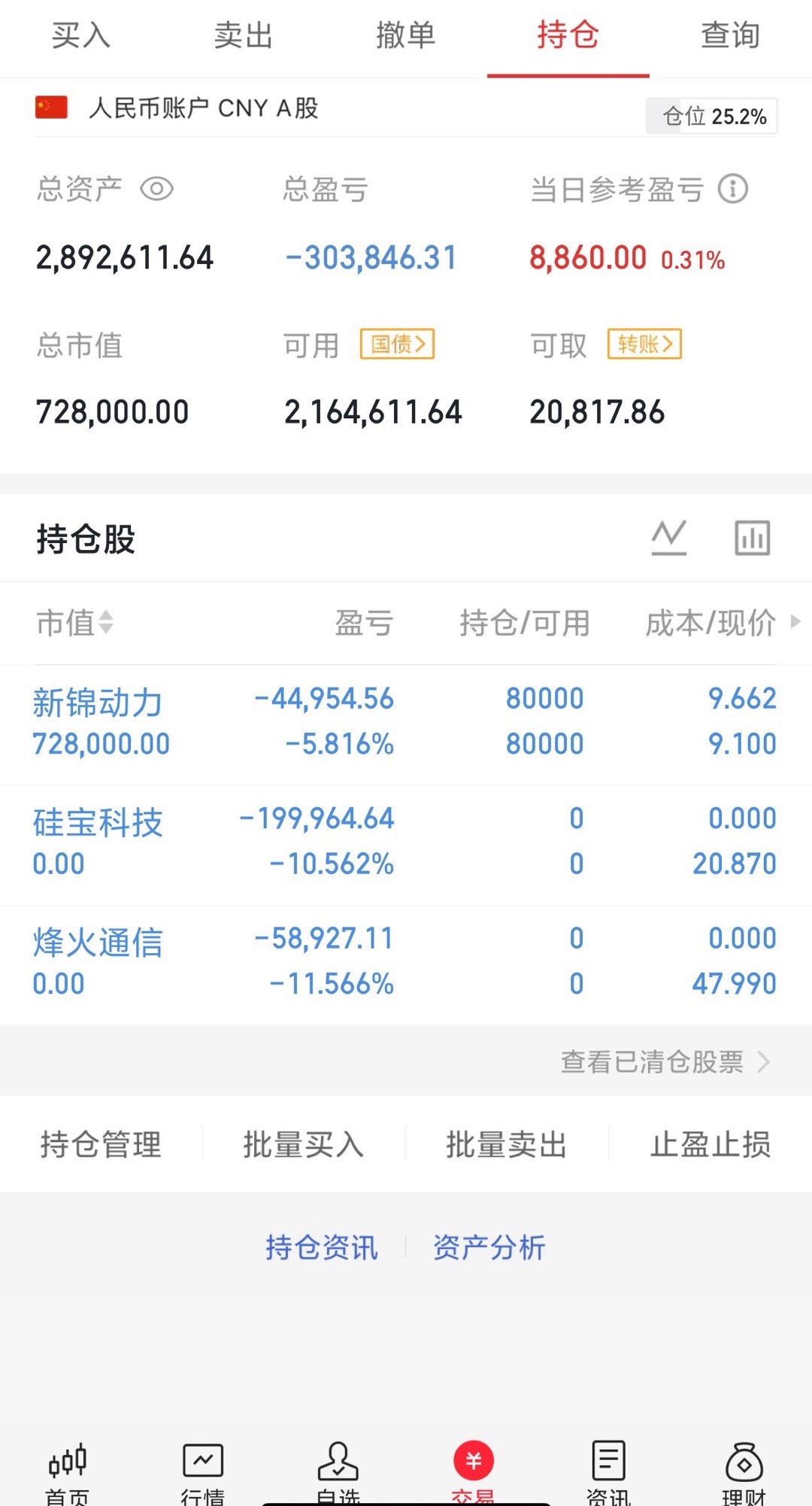 没用的都清了。下午在建新仓了