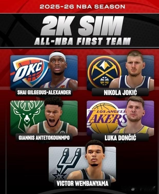 再度被看扁，美国本土球员能否打破偏见证明自己！今日NBA2k26官方公布了自