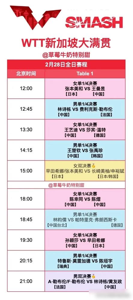 孙颖莎被嘲“心不在焉”就要被早田希娜逆转？开玩笑！她可是连着17次把早田希娜打得