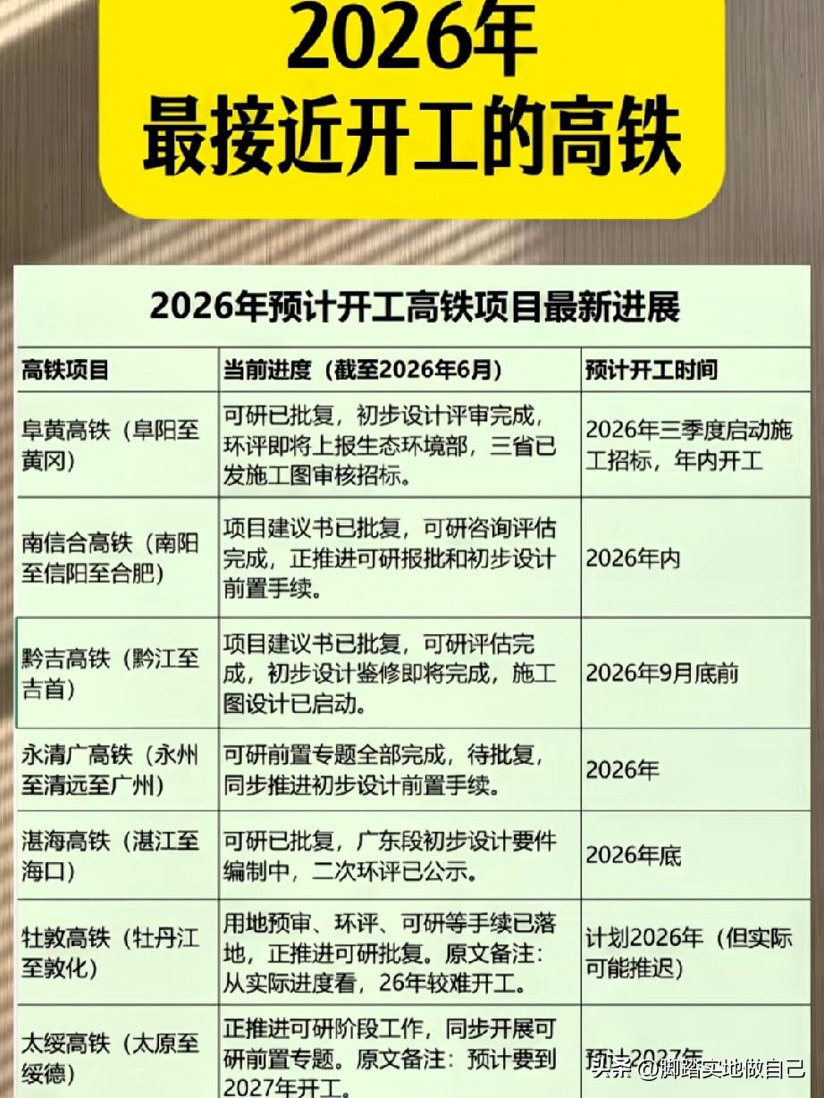 2026年快要动工的一批高铁要来了！好多老乡都在盼家门口通高铁，出门打工、走亲