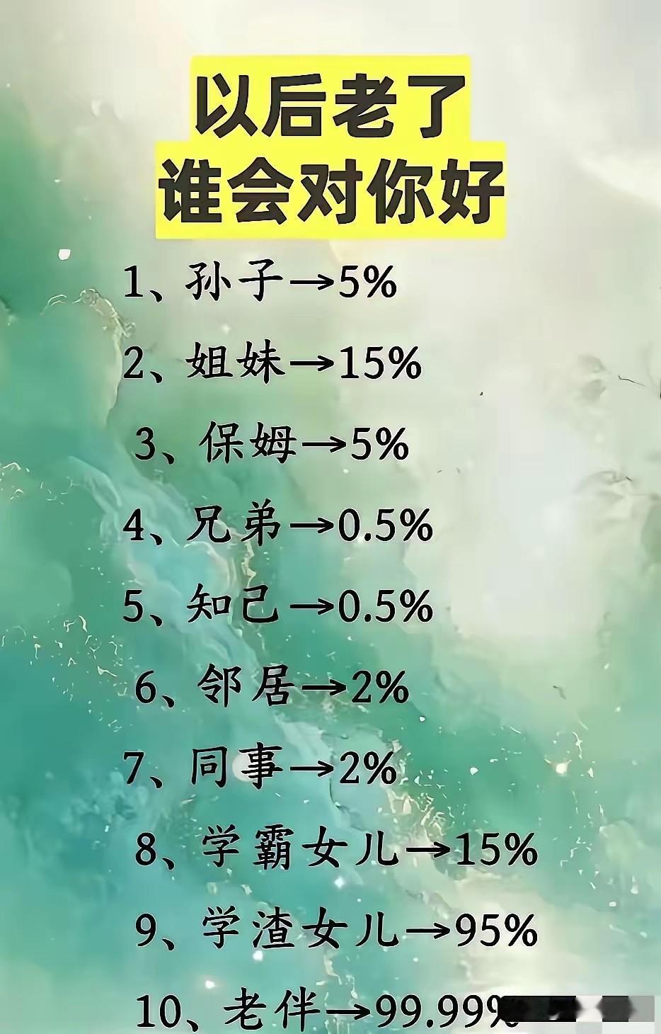 我很想知道，学渣女儿真的很孝顺嘛
