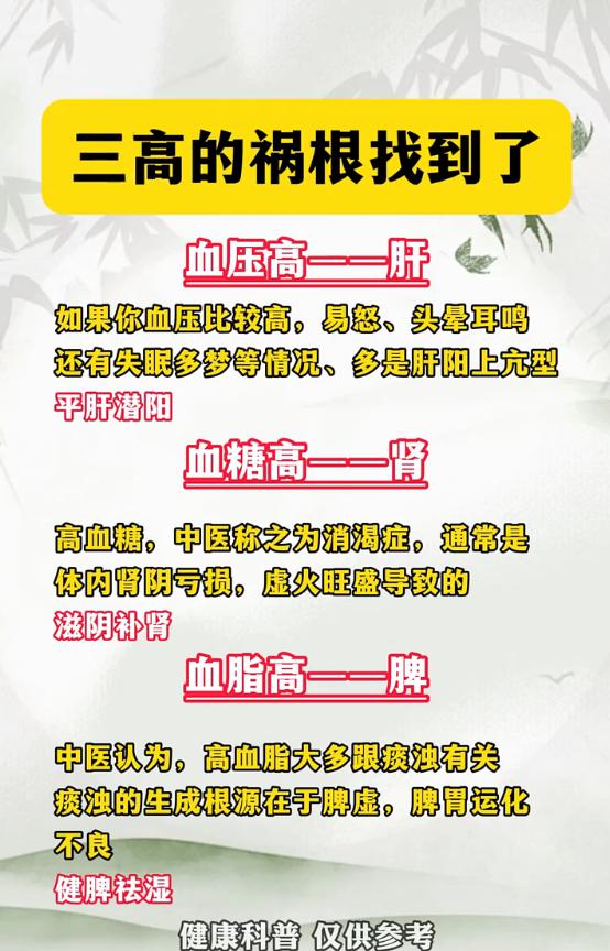 三高调理分脏腑：血压看肝、血糖看肾、血脂看脾，一文理清