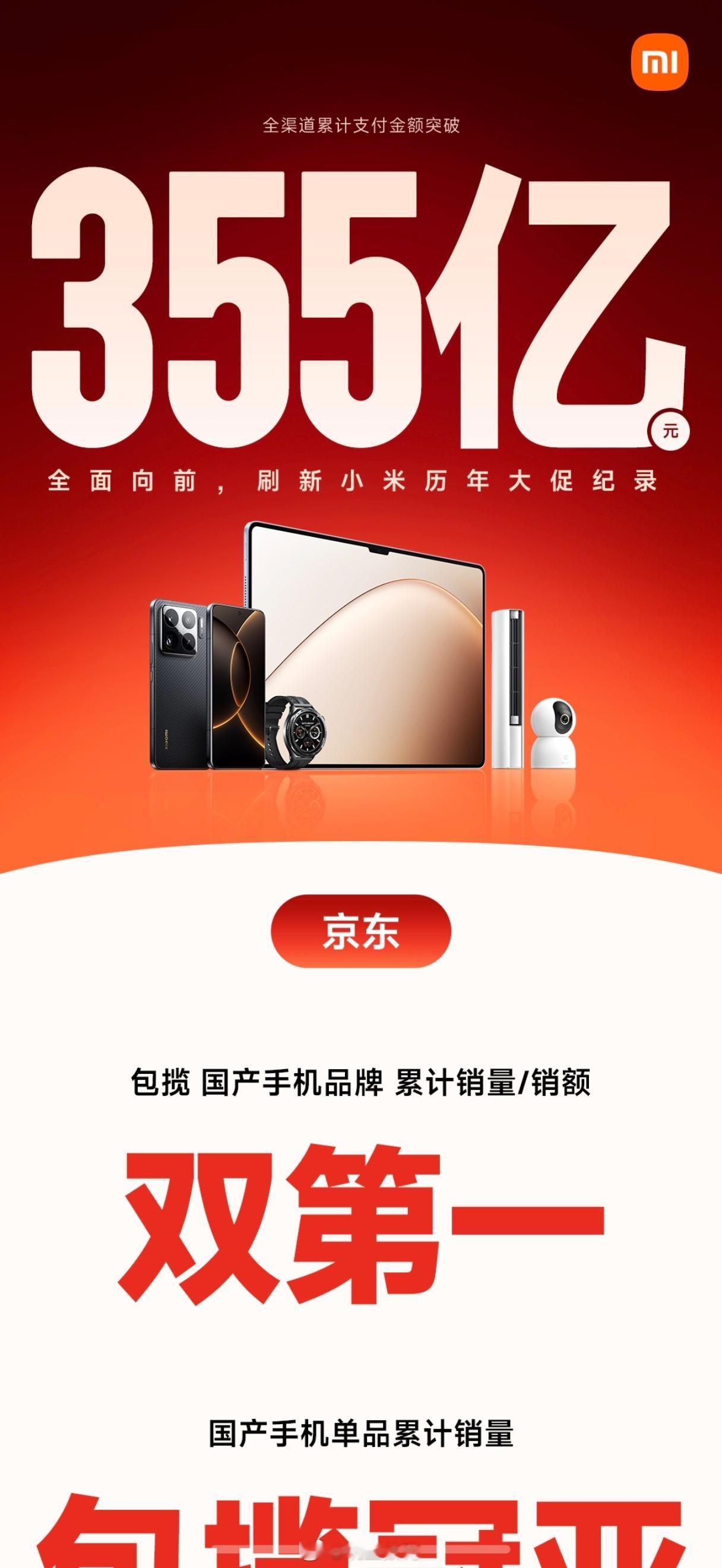 小米发了战报，今年618又破新纪录，创造小米大促历史新高，包揽了国产手机品牌累计
