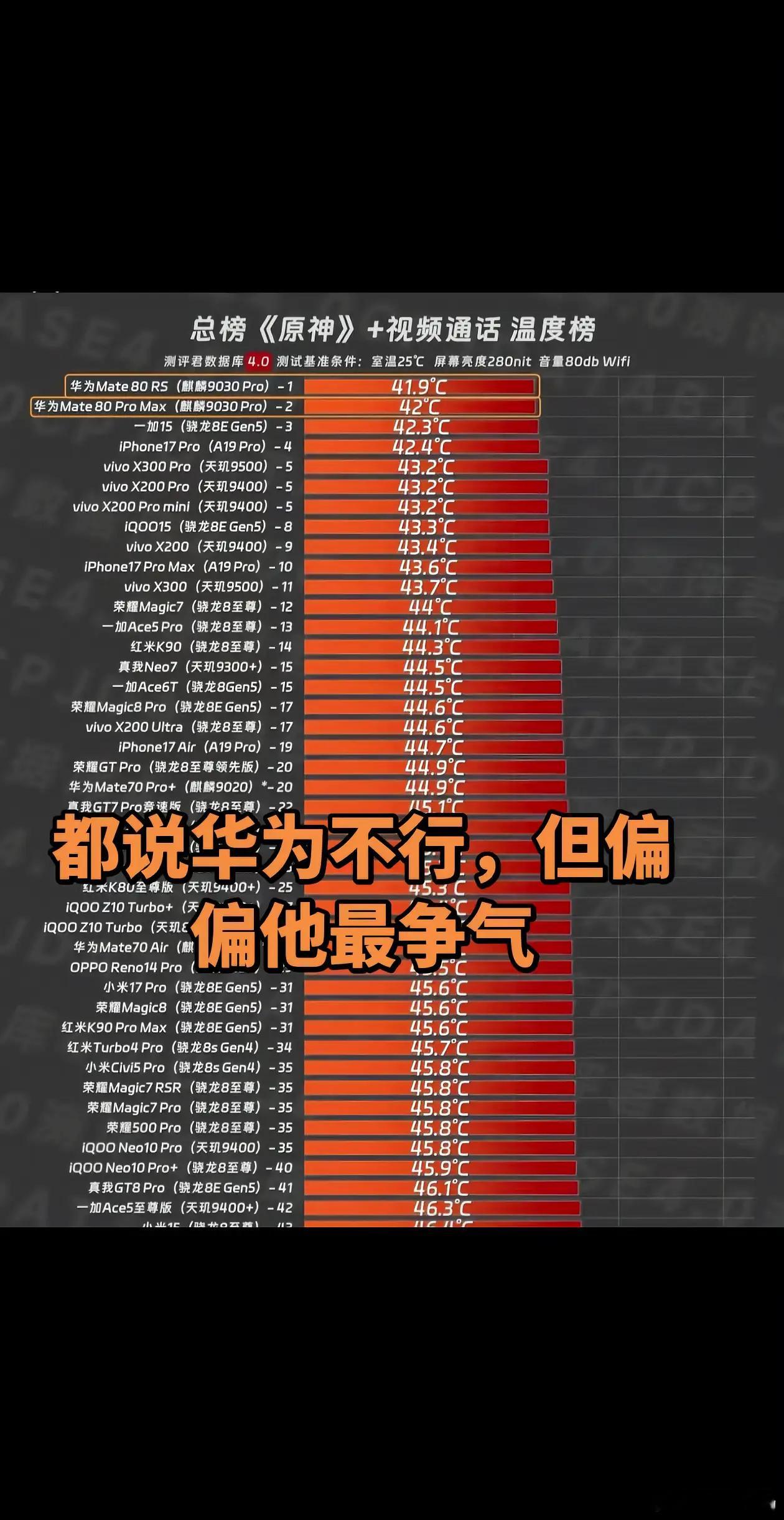 我说怎么没人黑华为的游戏性能了，原来如此，麒麟已经到了顶峰了！