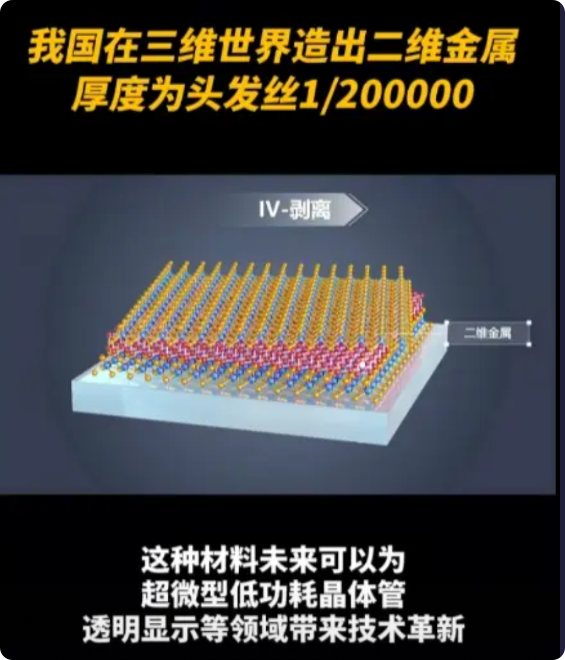 现在终于明白为啥三体人用“一颗水滴”就能毁灭整个地球了，比如咱们这次研制出的二维