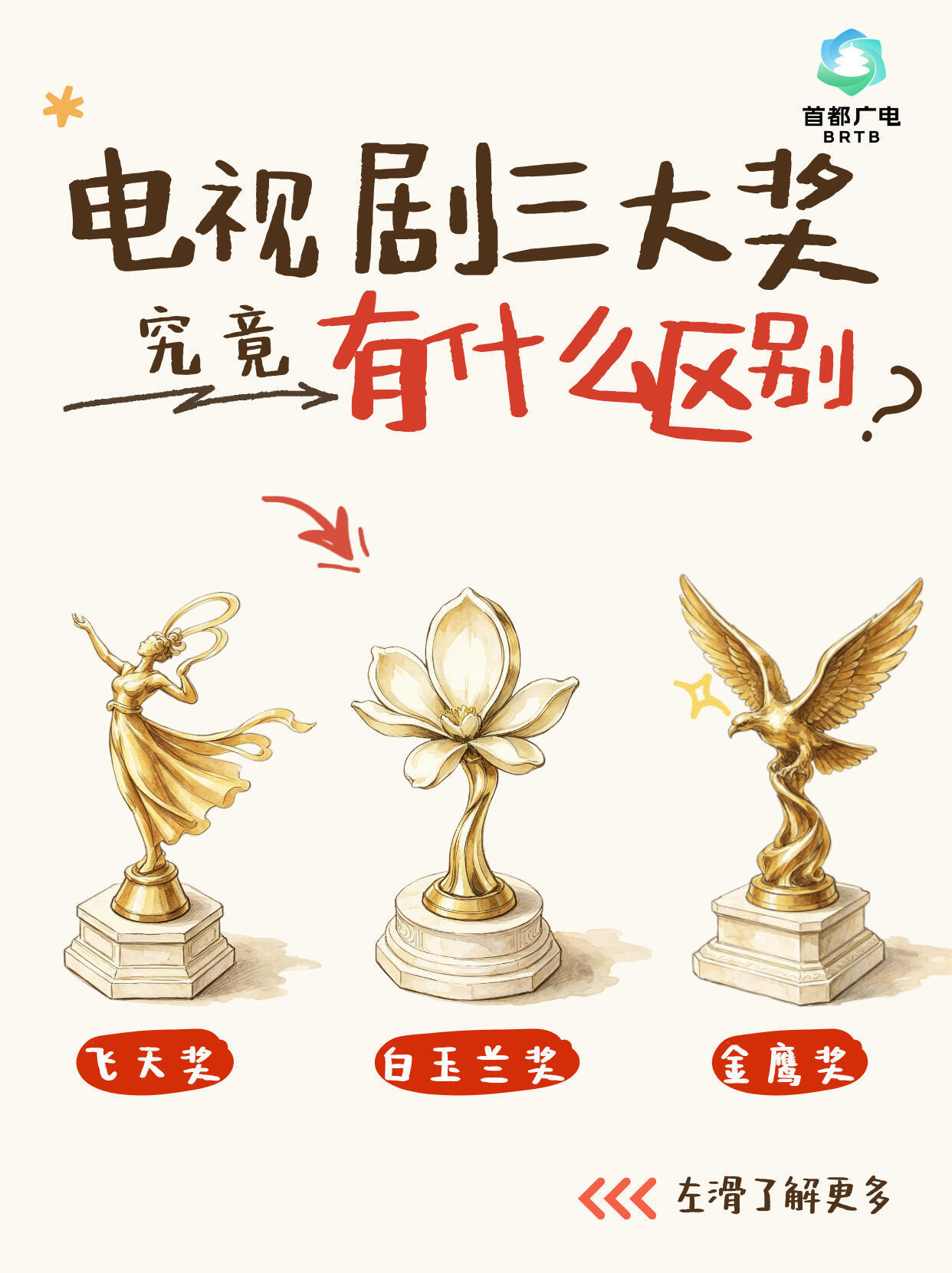 杨紫首都广电科普电视剧三大奖项核心区别：▪飞天奖|国家级政府最高奖|
