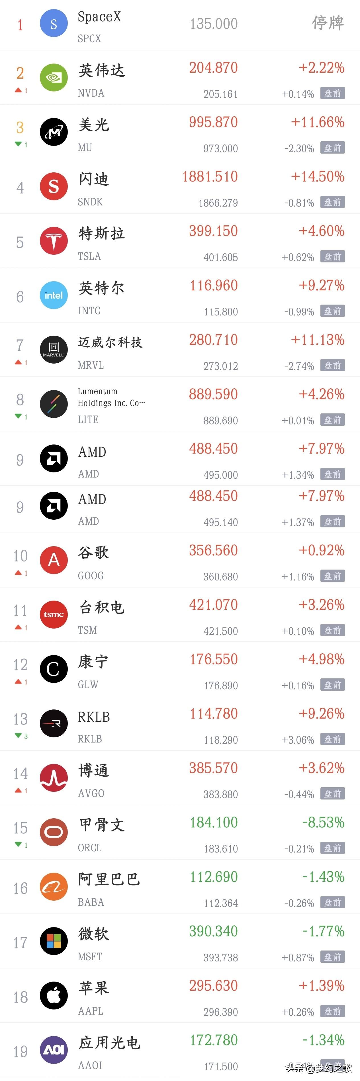 美股又要搞事情，A股下周生死难料了，4000点能不能保住就看今晚了今天A股反弹