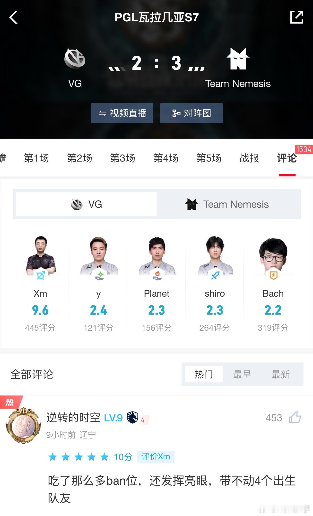 VG和Nemesis的决赛评分，毛哥是全队最高的，这应该是毛哥风评最好的一次了d