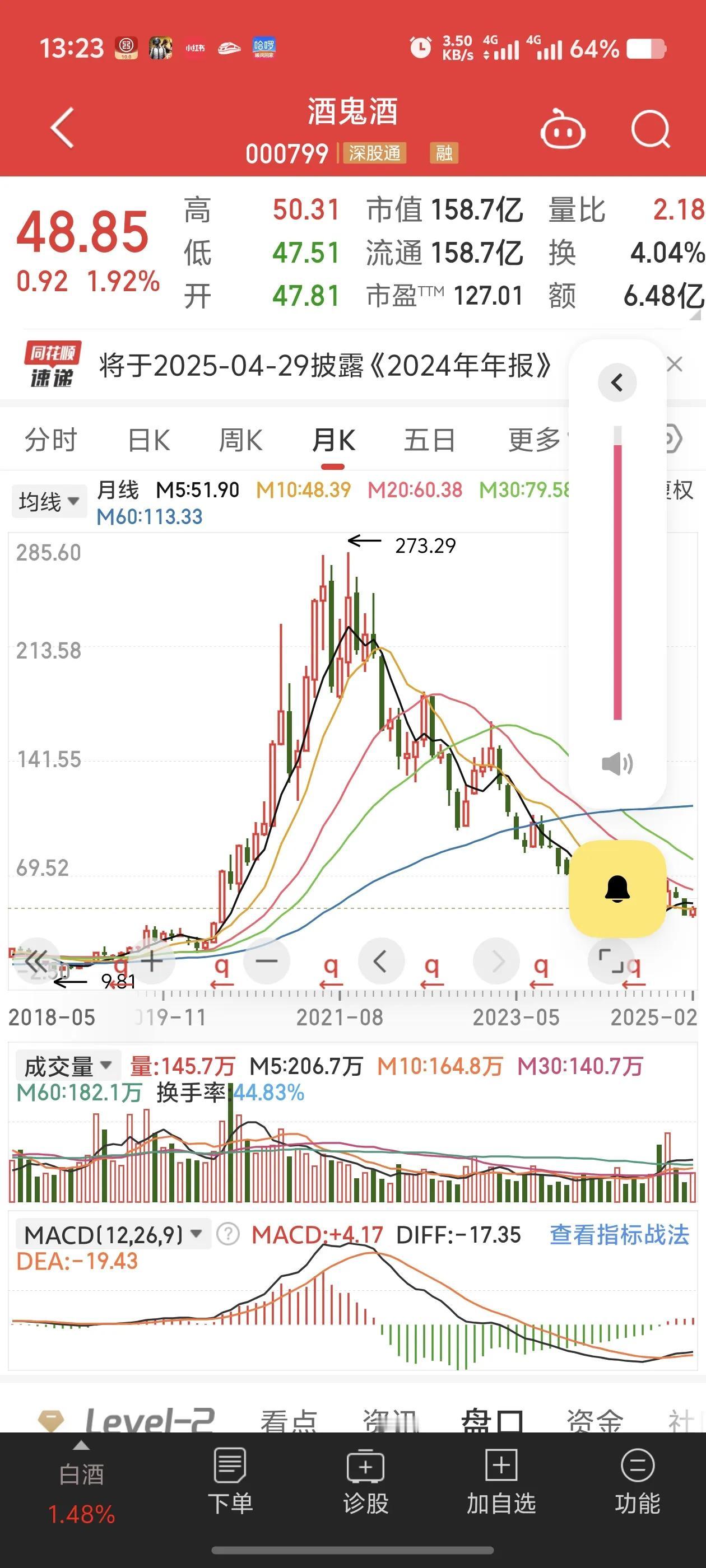 14.36万股东痛不欲生！3年股价从最高276元跌到33元，被套股民痛不欲生，前