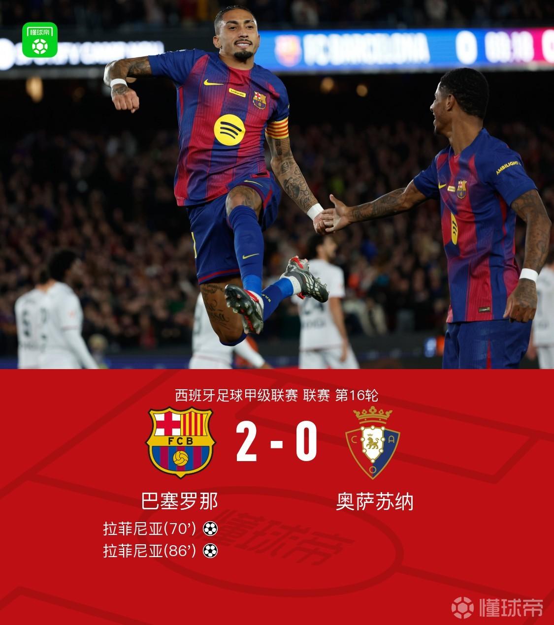 巴萨的精神领袖还得是他：拉菲尼亚。巴萨这场比赛，双方上半场你来