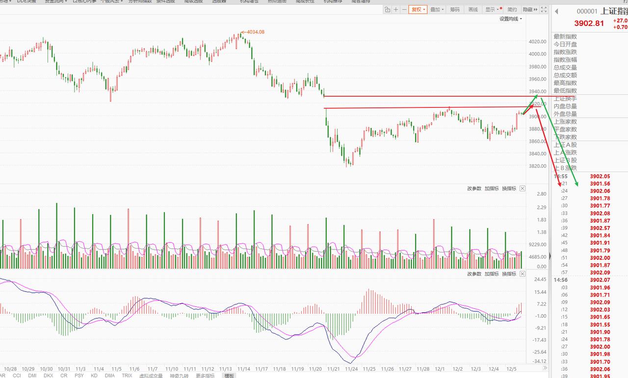 这个周末利好消息不断，但出货周期就是出货正好大家可以当做一次验证看看出货周期