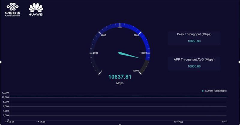 【华为发布毫米波5G-A万兆网】近日，在中国联通5G-A行动计划发布会上，中国联