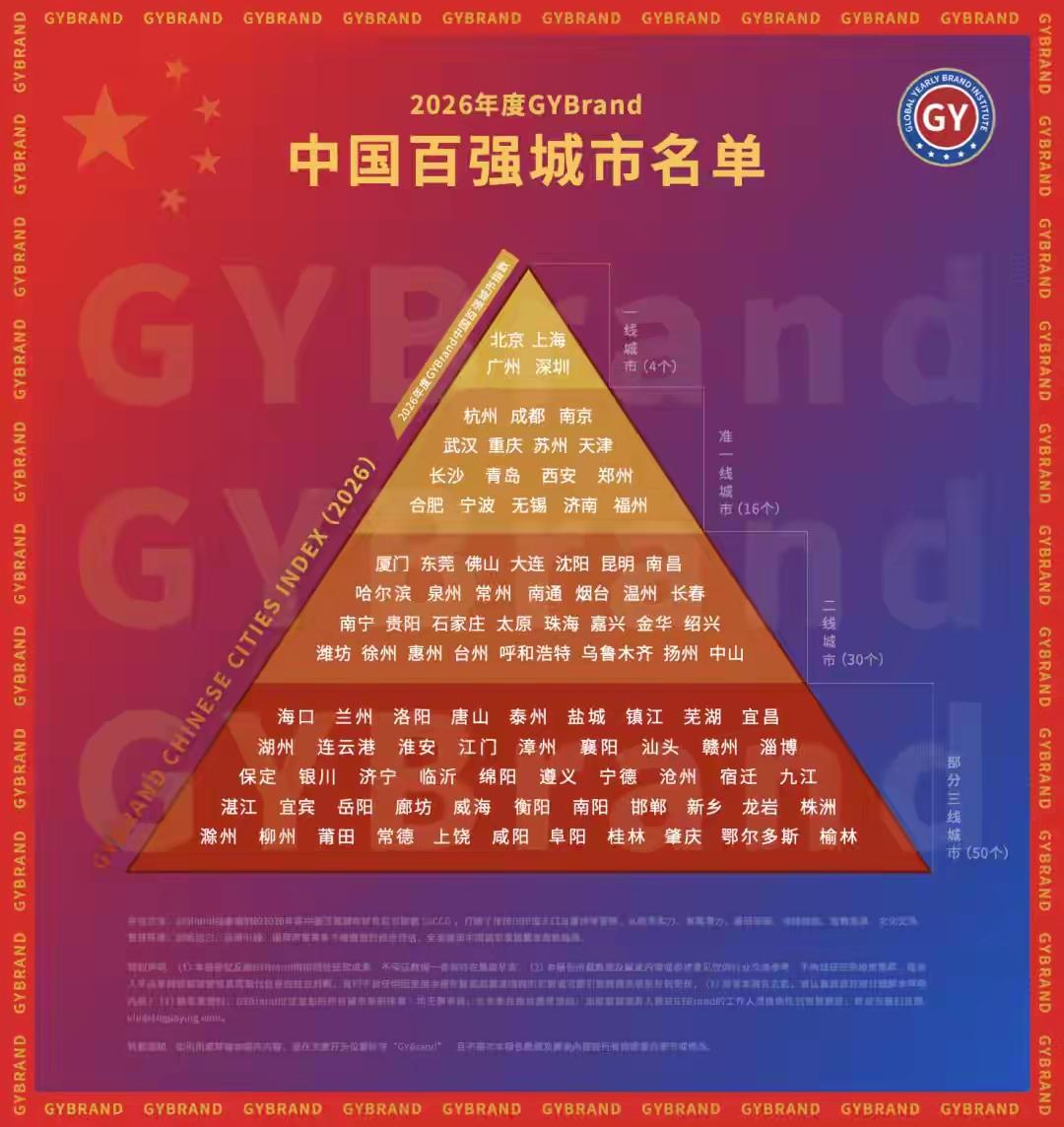 在GYBrand全球品牌研究院发布的2026年度中国百强城市指数榜单中：南昌市
