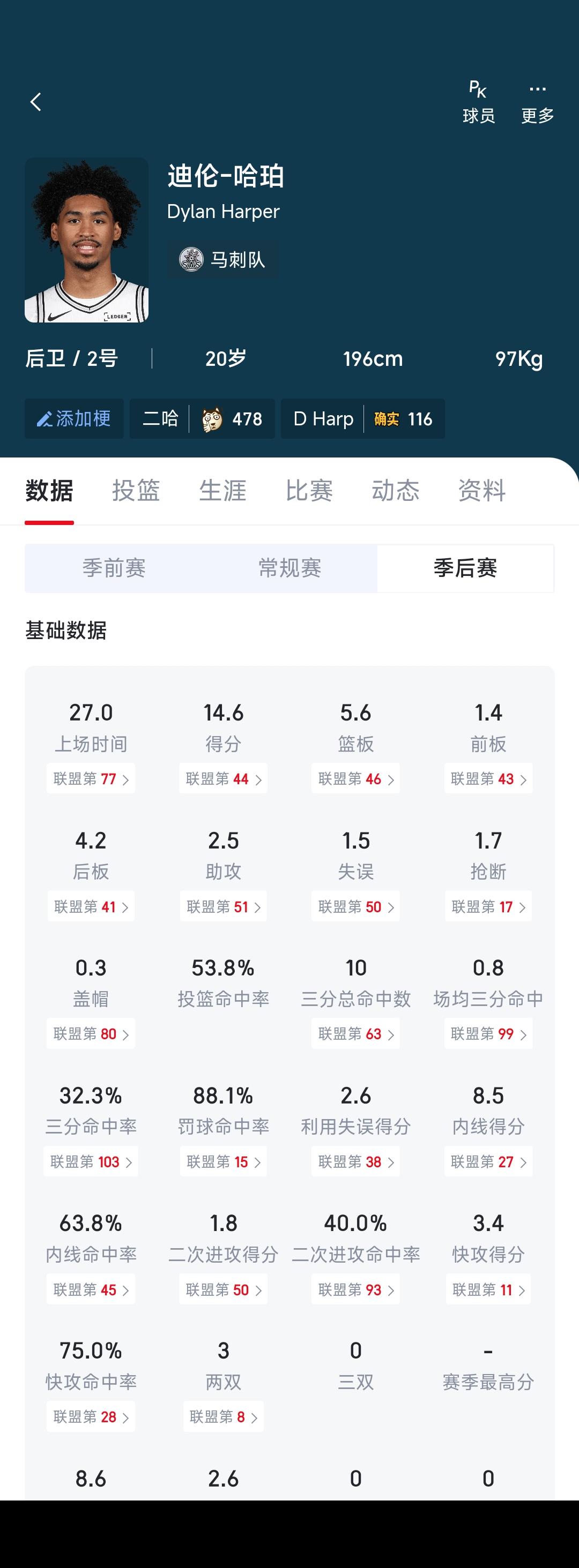 一年级新秀哈珀出道就巅峰，很多人说他是2025年状元？怪弗拉格跳级参加选秀，