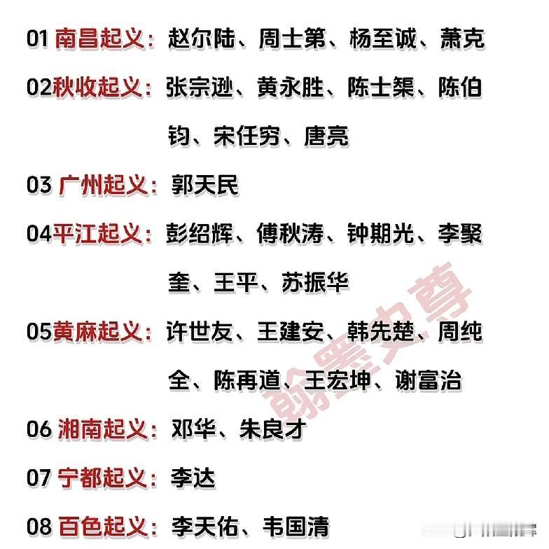 我党领导的八大起义，产生上将最多是哪次起义？你绝对想不到！第2名，秋收起义，产