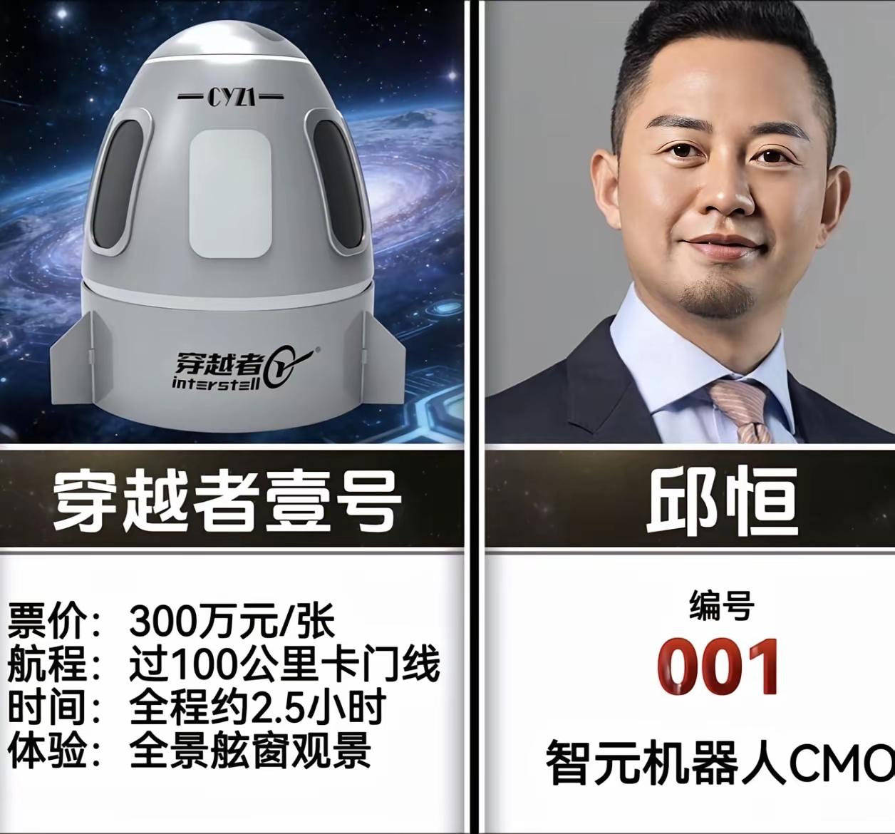 2028年中国太空旅游首飞预约人员名单，共20位游客。他们共同特点都是名人而且很