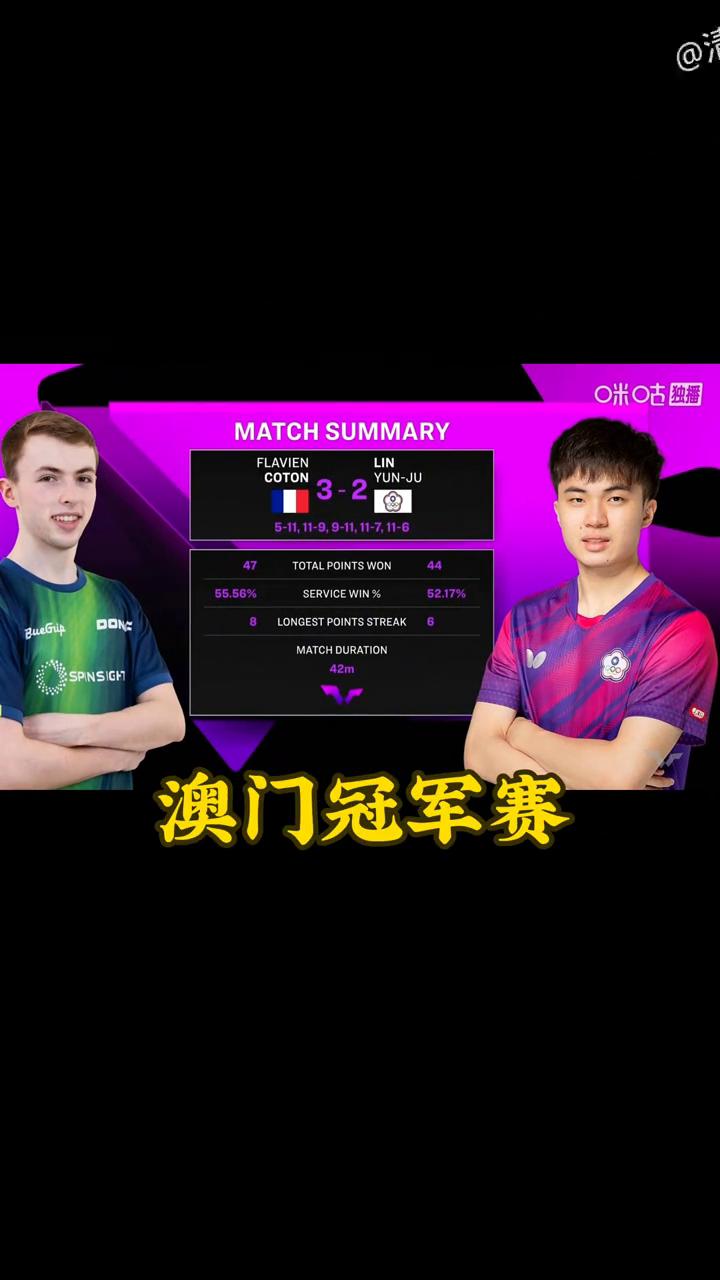 连续四站一轮游。林昀儒真是够够的，接连上演一轮游。刚刚结束的澳门冠军赛男单1/