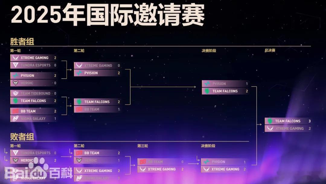 迪拉臭预测今年TI冠军，他说TI冠军会在BB和Yandex之间产生，但是他也说了
