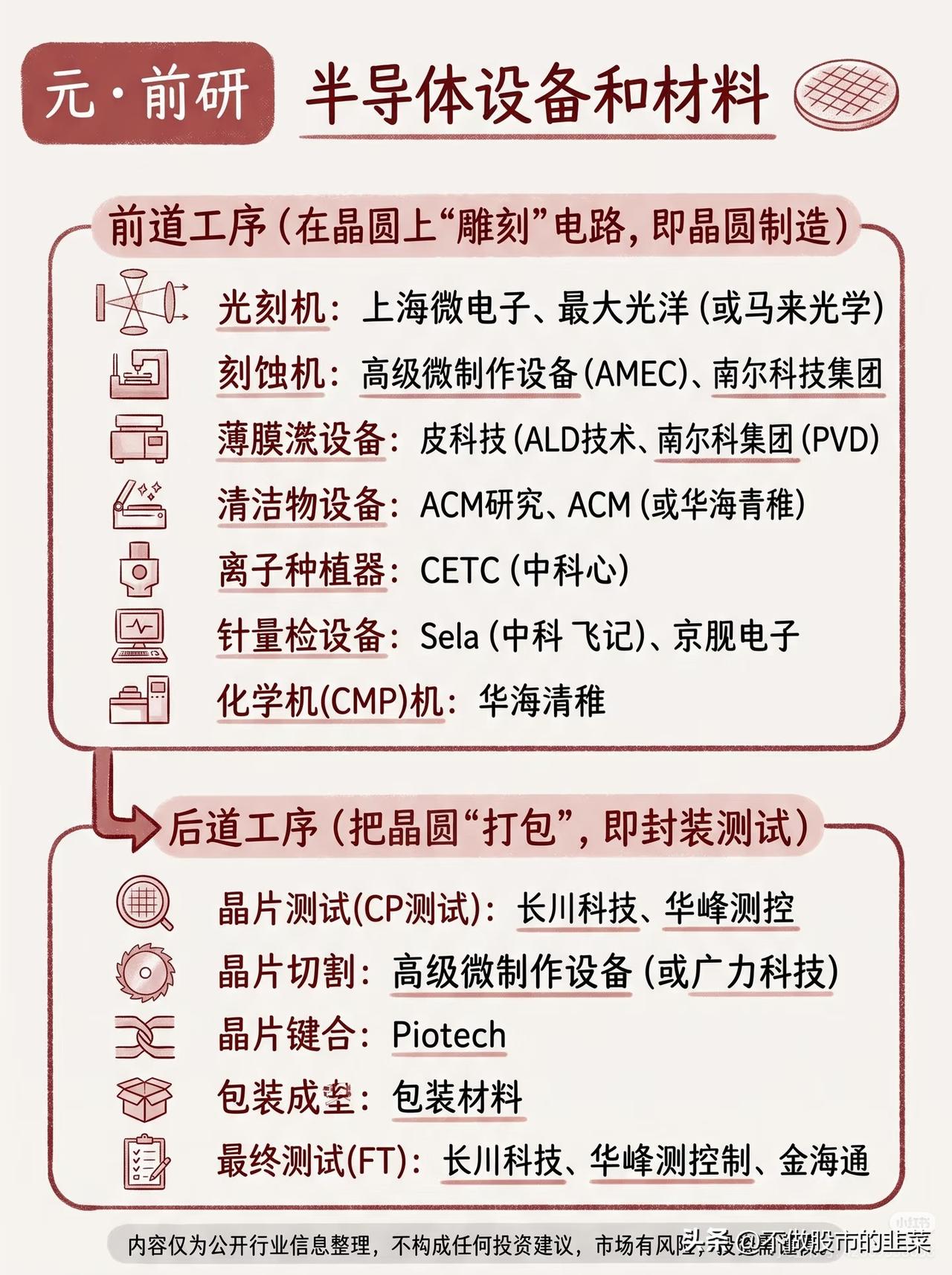芯片制造背后，一条艰难生长的硬核产业链提到芯片，很多人第一反应想到最终的成