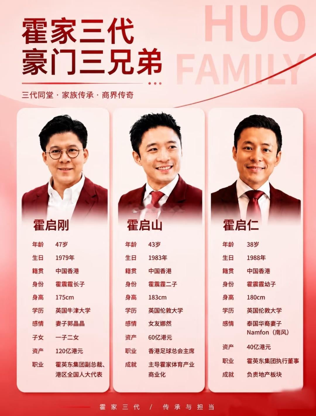霍家三兄弟，吊打一众豪门少爷。