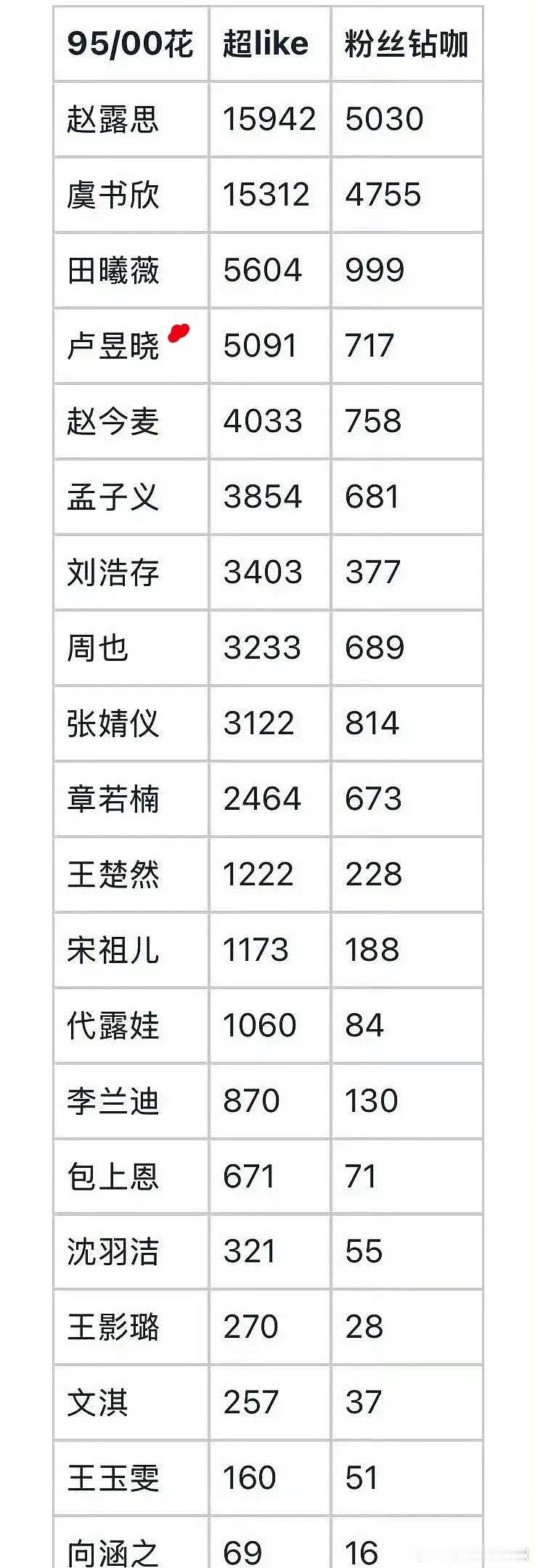 🌷居然后来居上，还真给她吸到粉了🤔