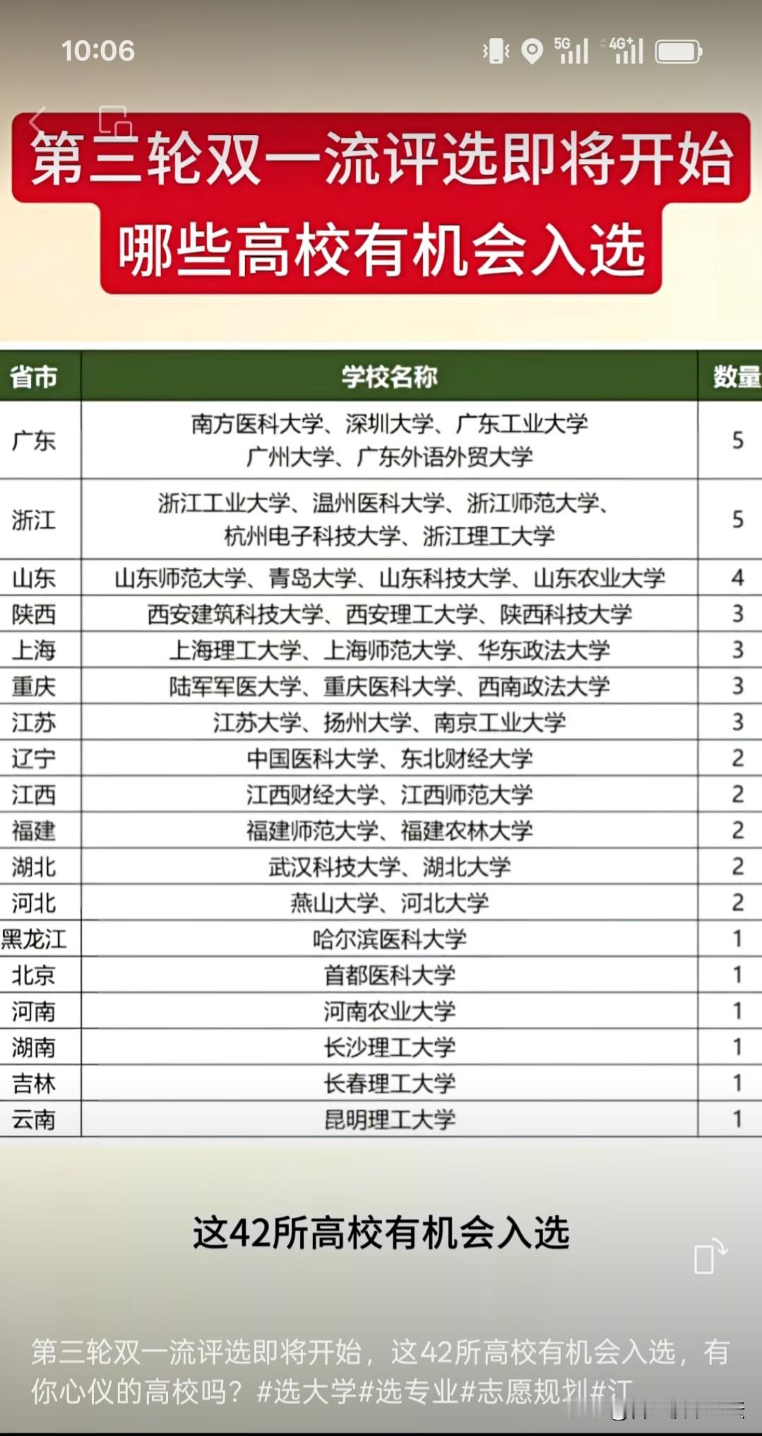 要新增双一流高校，目前这么多高校在竞争。这个里面的确不少好的高校，安徽没有一所要