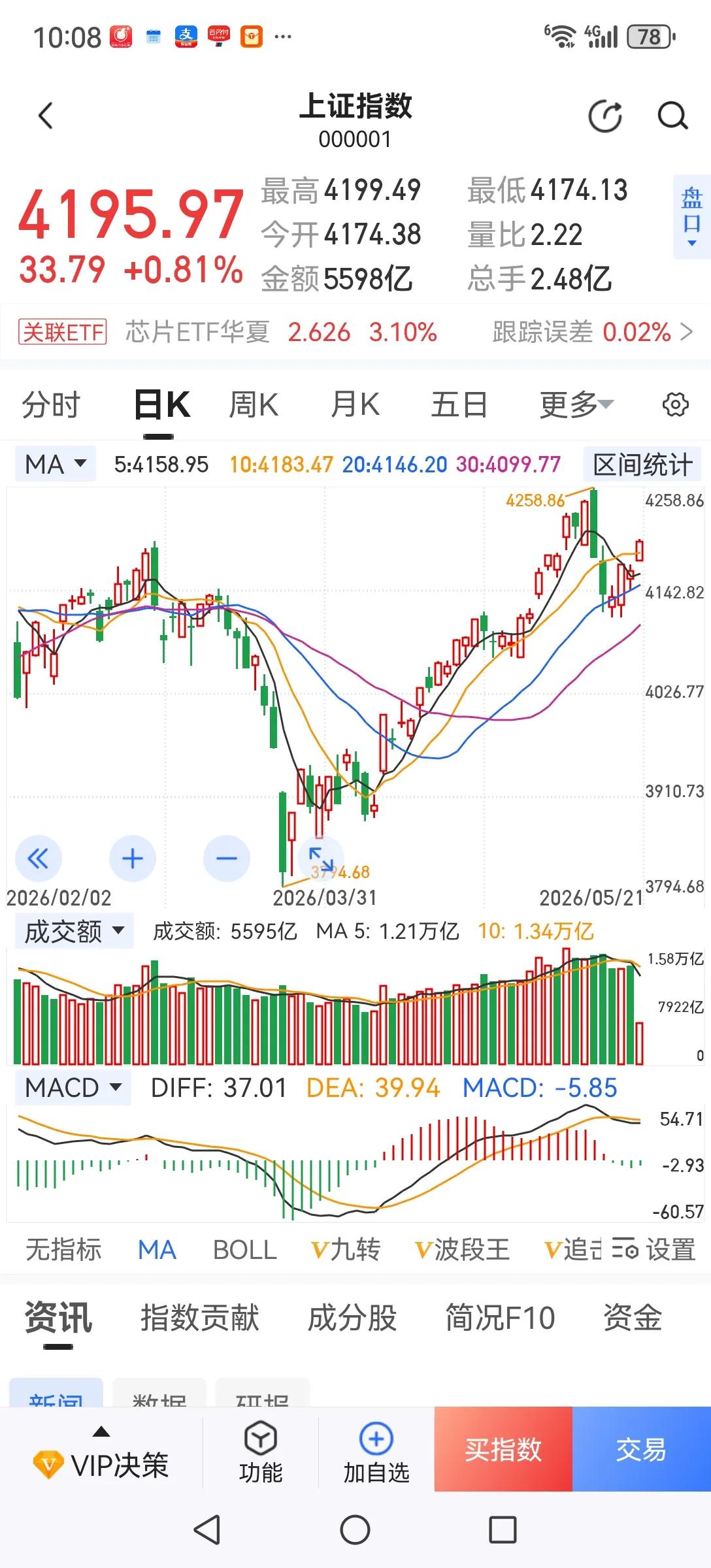 外围股市大涨，将推动A股被动跟涨，轻仓抄底超跌的老登股，做一反弹。
